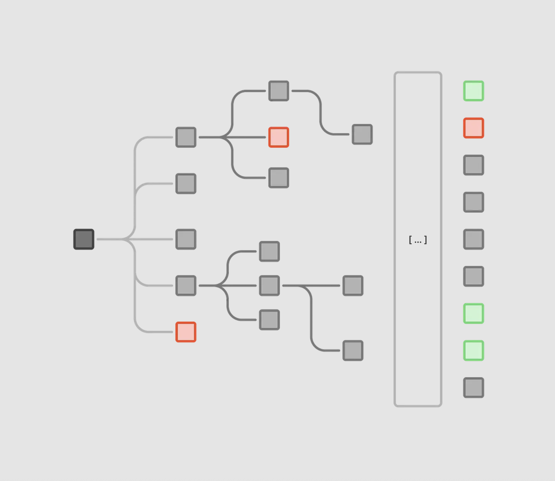 Decision Tree, Highlighted