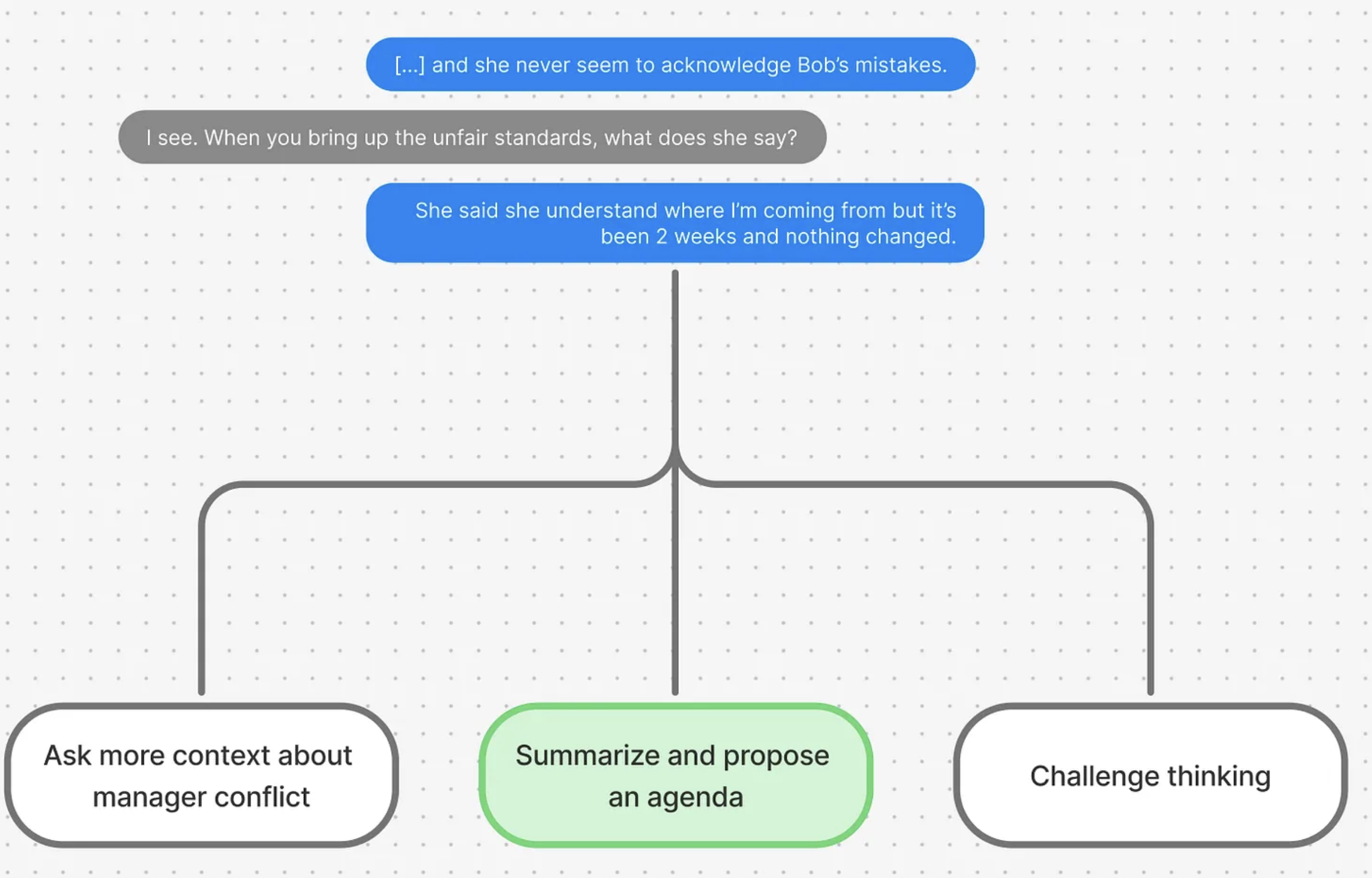 Work Issues, Open Chosen